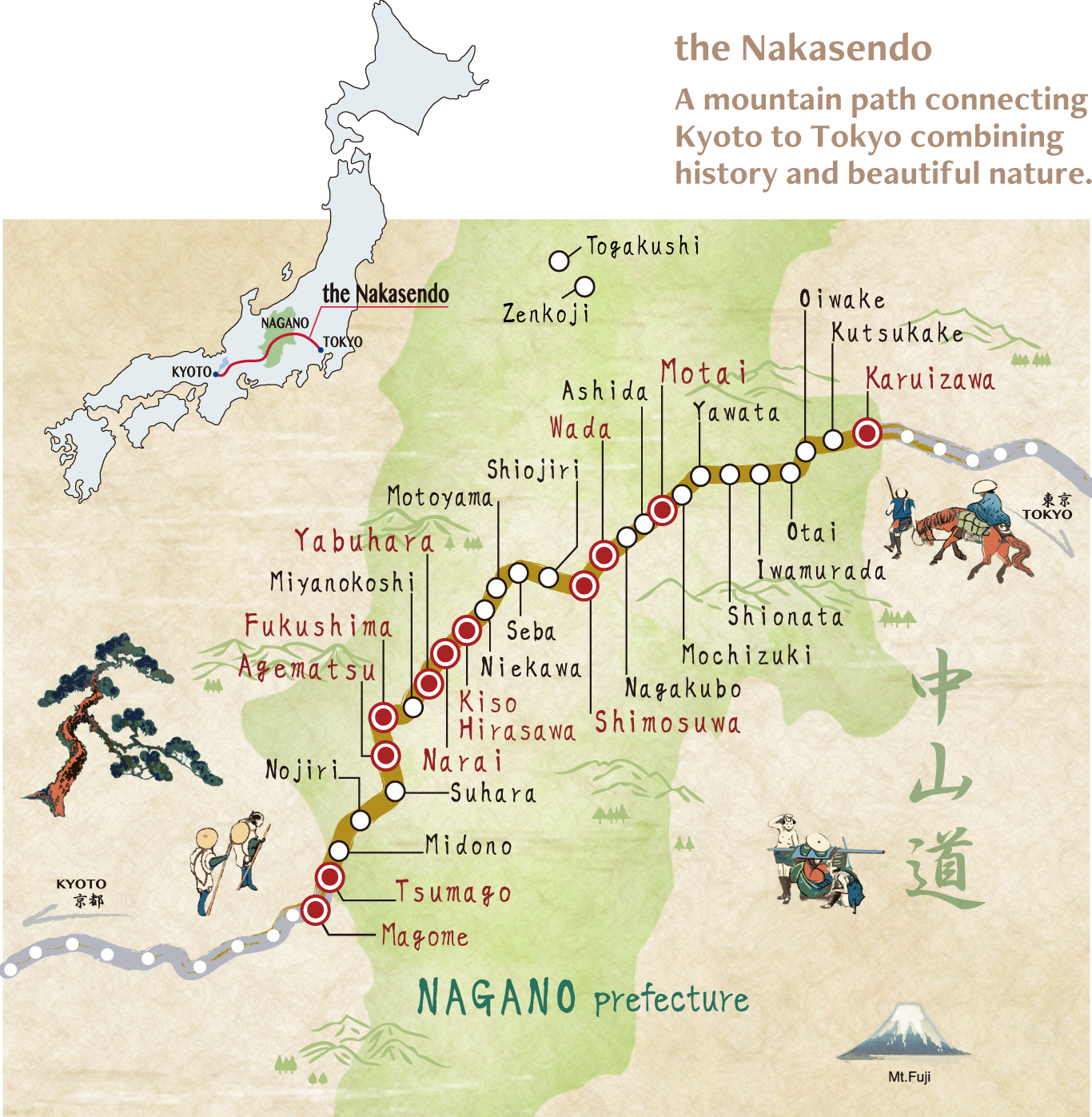 Nakasendo MAP